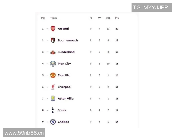 英超球队身价排名及其对比赛的影响