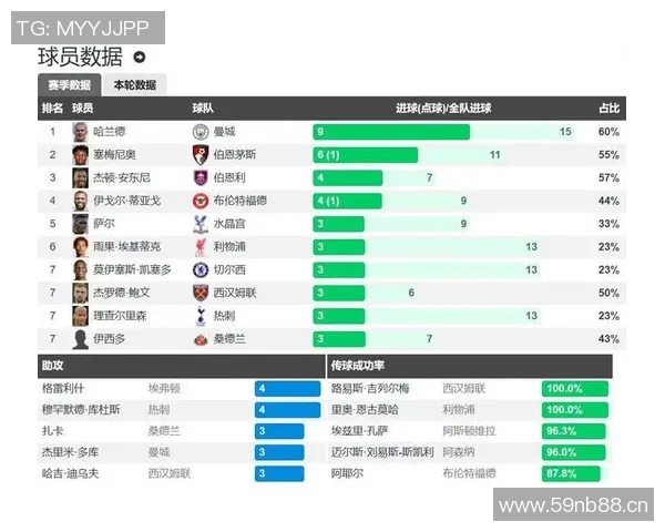 英超球队欧冠战绩回顾 英超球队欧冠战绩回顾