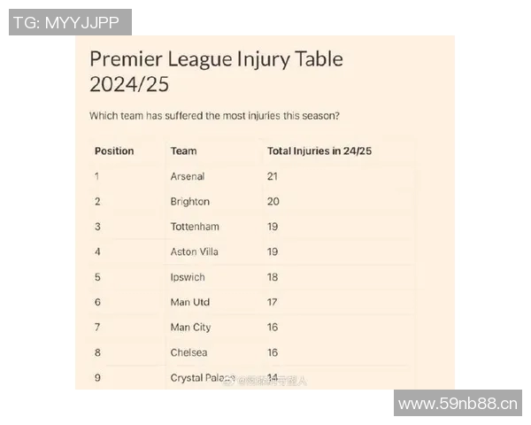 英超近几年球队关系的变化与影响 英超近几年球队关系的变化与影响